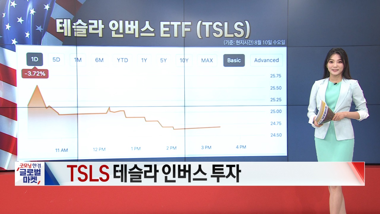 8월 11일 ETF 시황...PBUG·WGMI 강세 [글로벌 시황&이슈]