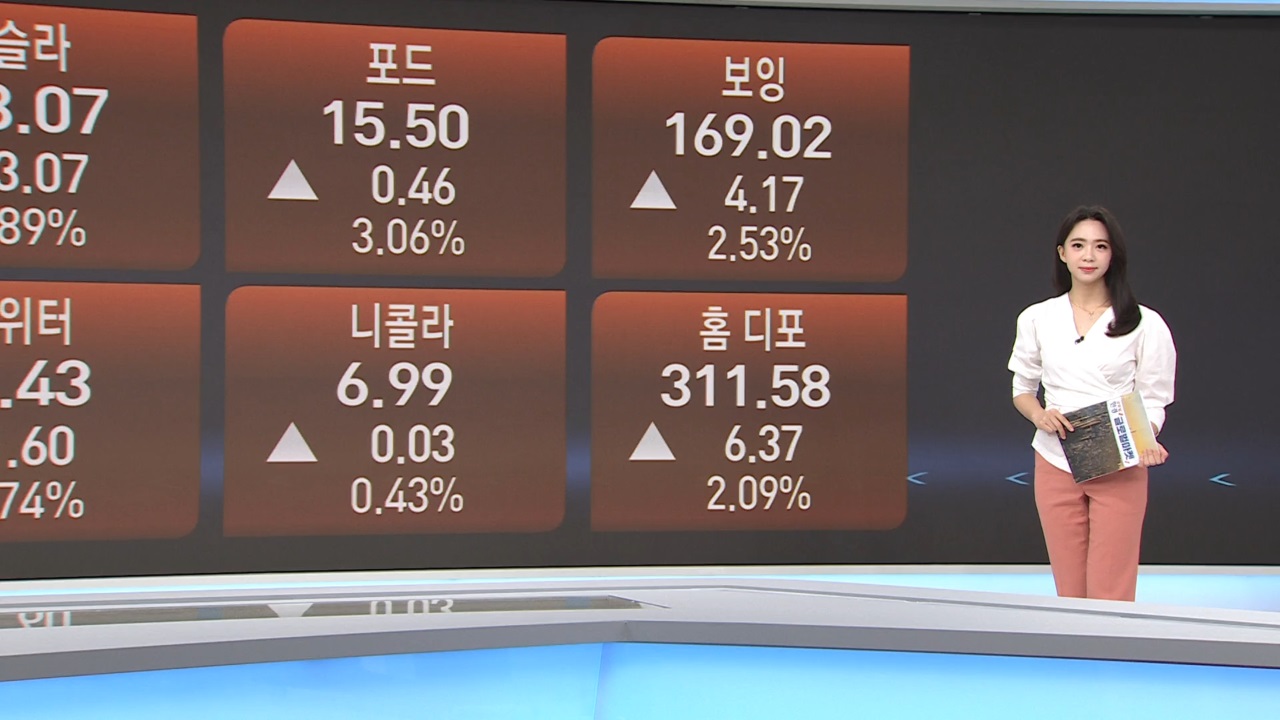 8월 11일 미증시 특징주 [글로벌 시황&이슈]