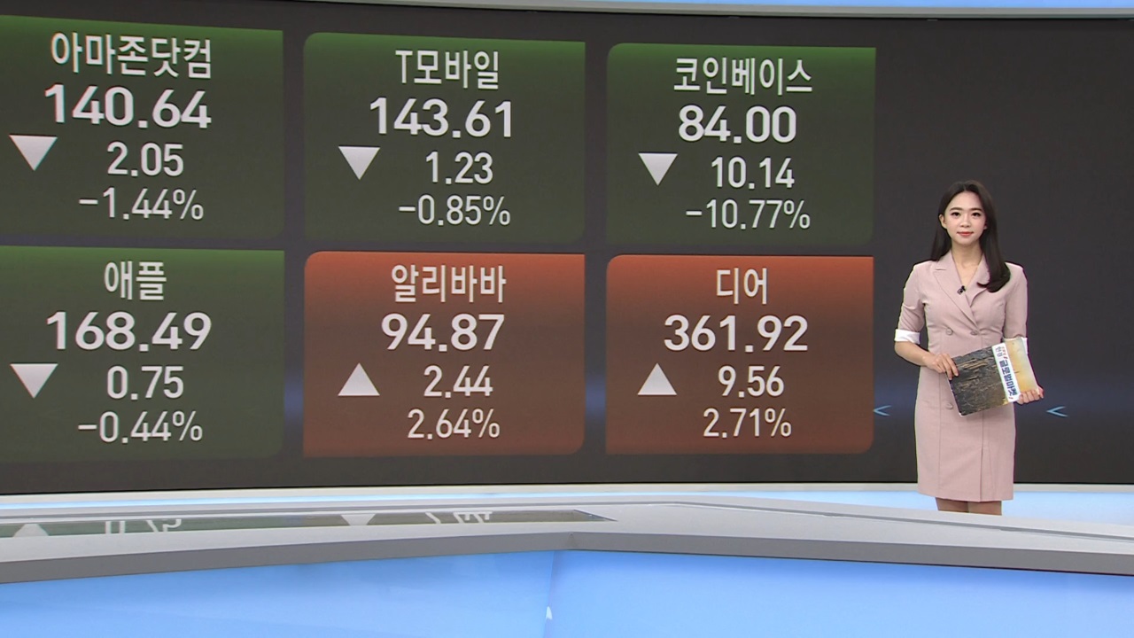 8월 12일 미증시 특징주 [글로벌 시황&이슈]