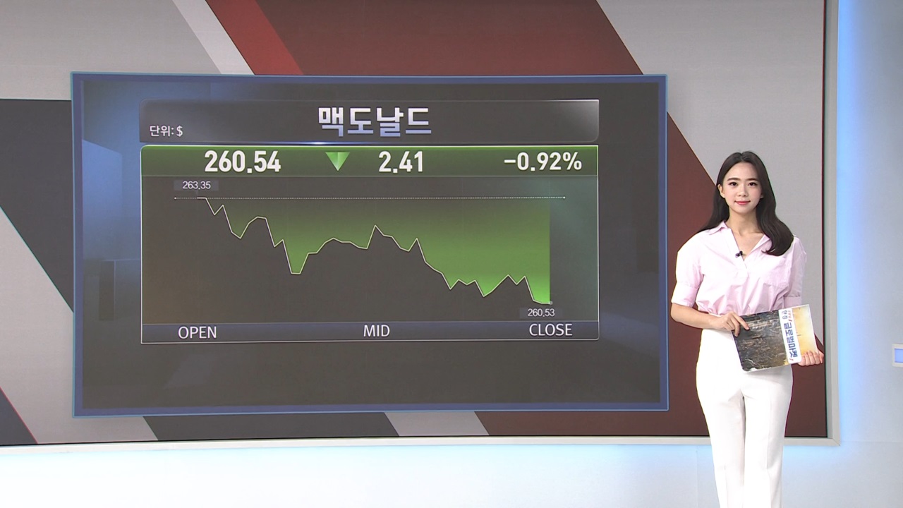 8월 24일 미증시 특징주 [글로벌 시황&이슈]