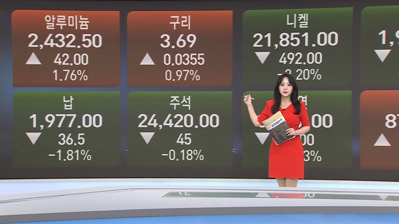 8월 24일 원자재 시황 [글로벌 시황&이슈]