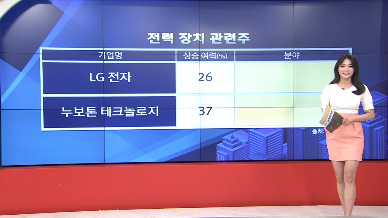 모간스탠리 선정 스마트 전기차 관련주 [글로벌 시황&이슈]