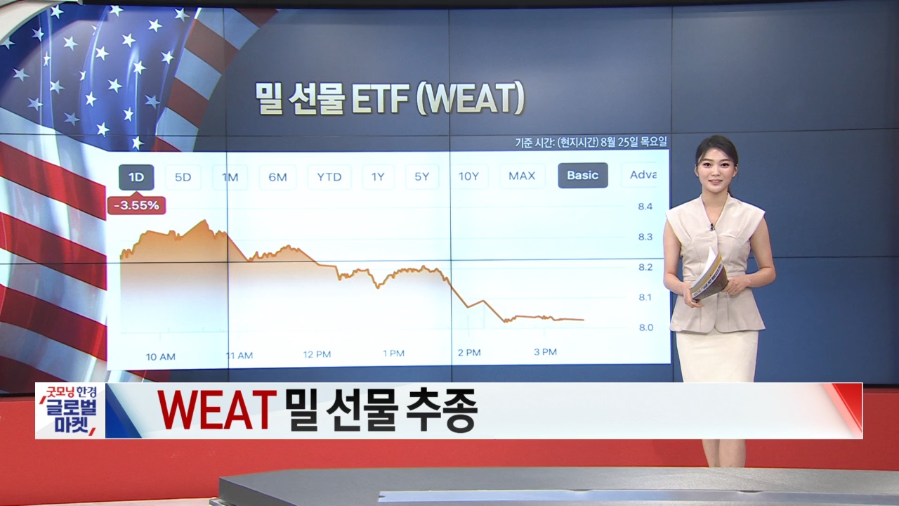 8월 26일 ETF 시황…MSOX·KWEB 강세 [글로벌 시황&이슈]