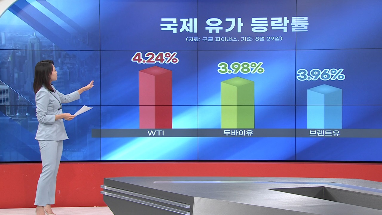 심상찮은 국제유가 반등…더 오를까? 고점일까?[GO WEST]