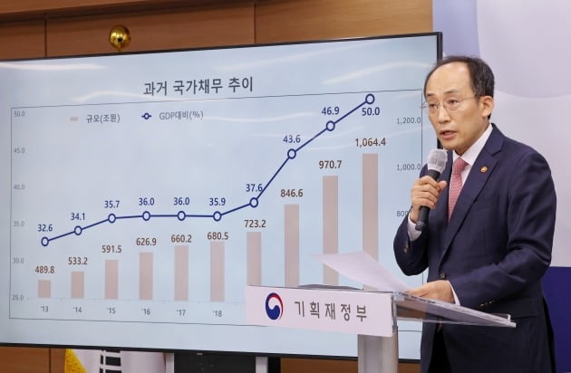 추경호 부총리. 사진=연합뉴스