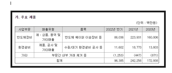 [마켓PRO]싸이맥스, 전공정에서 후공정으로 사업 확대