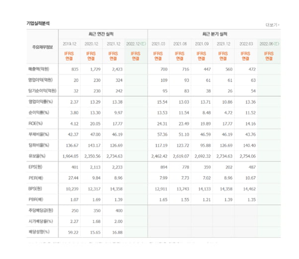 [마켓PRO]싸이맥스, 전공정에서 후공정으로 사업 확대