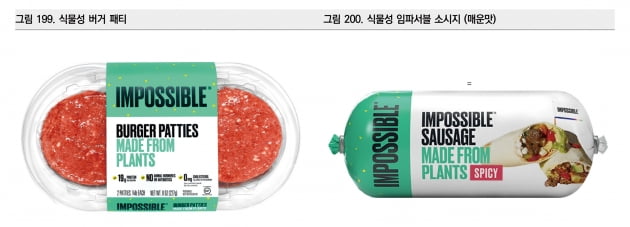 푸드 산업 혁명 오나…확 커진 ‘대체 단백질’ 시장