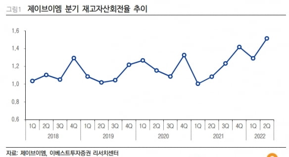 "제이브이엠, 조제자동화장비 수요 확대…증설 필요한 시점"