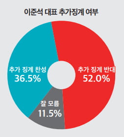 사진=미디어토마토 제공