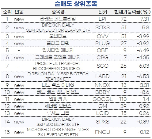 [마켓PRO] 지수 방향 못 잡는 초고수들, 혁신기업 '롱'-에너지주 '숏'