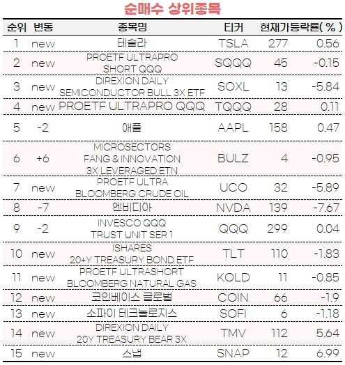 [마켓PRO] 지수 방향 못 잡는 초고수들, 혁신기업 '롱'-에너지주 '숏'