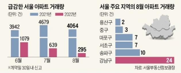 "isto é real"... Jamsil L's, que totalizaram 2,7 bilhões de won [김은정의 클릭 부동산]