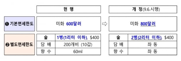 기획재정부 제공