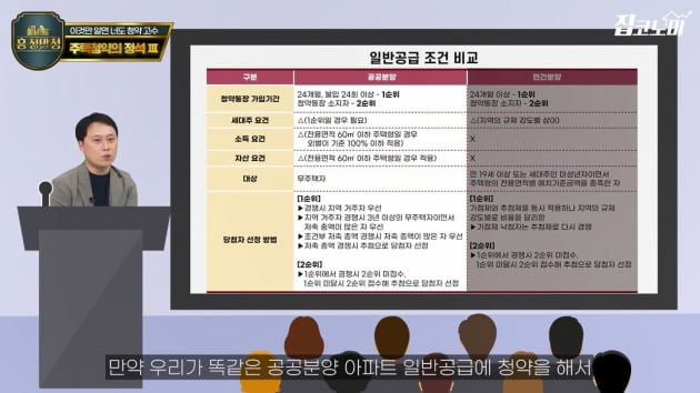 늦게 알수록 손해…아파트 당첨 비밀번호 [집코노미TV]