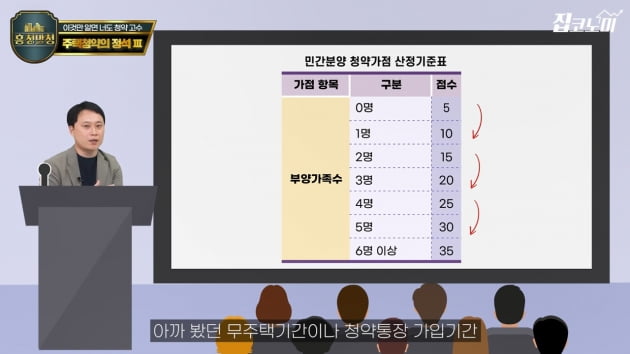 Quanto mais você descobre depois, mais você perde… a senha vencedora do apartamento [집코노미TV]