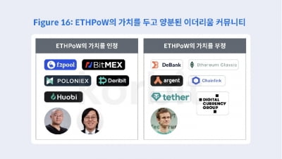 코빗 "이더리움(ETH) PoW 하드포크시 생존 가능성 커"