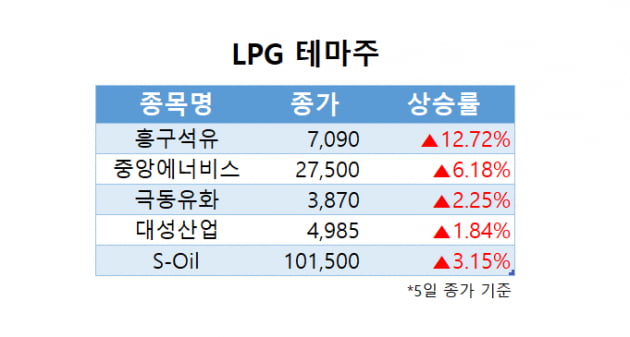 [한경라씨로] OPEC+의 산유량 논의, 관련주 주가는?