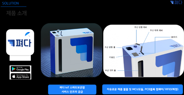 [2022 광운대 스타트업 CEO] ESG 실천하는 스마트 우산·양산 보관함 서비스 ‘펴다’
