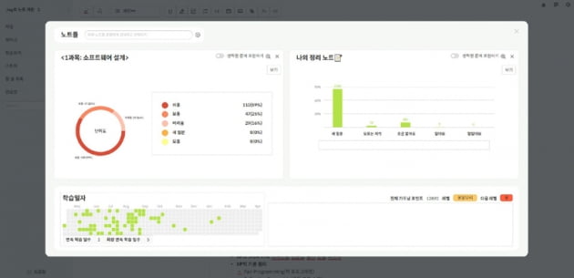 [2022 광운대 스타트업 CEO] 필기와 학습 한곳에 담은 학습용 노트프로그램 ‘노트가든’ 서비스하는 런오빗