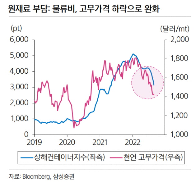 [마켓PRO] 이제는 바퀴가 달릴 때?…악재 걷히자 33% 급등한 '한국타이어'