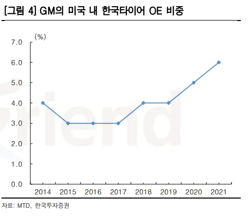 [마켓PRO] 이제는 바퀴가 달릴 때?…악재 걷히자 33% 급등한 '한국타이어'