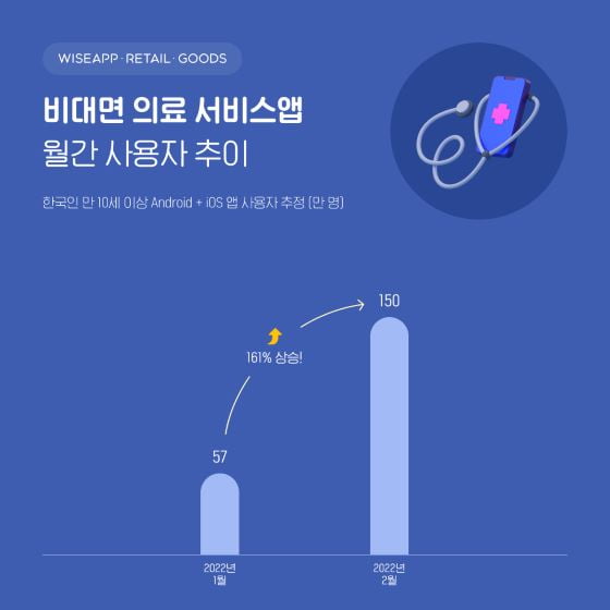 잘나가던 '원격의료' 서비스를 접었다고?…아마존의 속내는 [긱스]