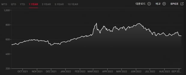 S&P GSCI지수