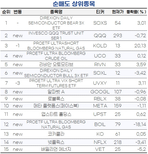 QQQA ETF, 나스닥 지수 주가 모멘텀 ETF