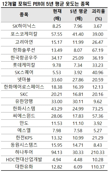 자료=에프앤가이드 데이터가이드