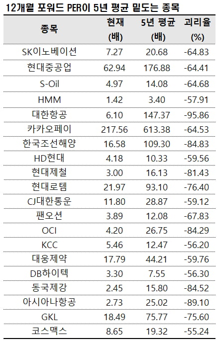 자료=에프앤가이드 데이터가이드