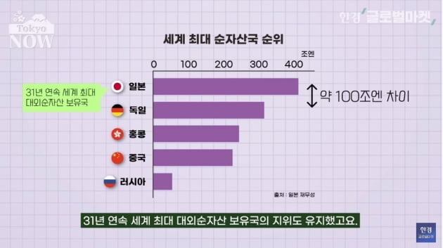 월급쟁이 한국이 건물주인 일본을 왜 걱정하냐고? [정영효의 일본산업 분석]