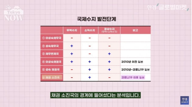 なぜ韓国人従業員は建物の所有者である日本を心配しているのか? [정영효의 일본산업 분석]