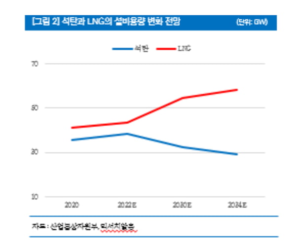 [마켓PRO]LNG, 신재생에너지로 확장하는 비에이치아이