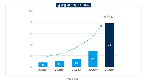 [마켓PRO]LNG, 신재생에너지로 확장하는 비에이치아이