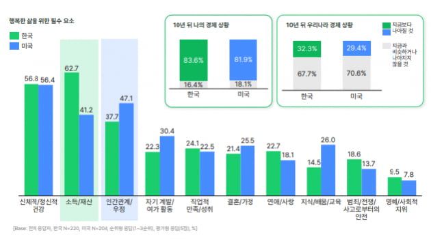 출처=오픈서베이 'Z세대 트렌드 리포트'