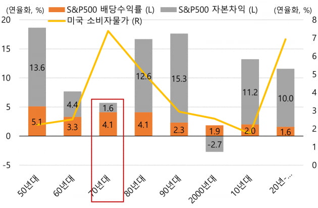 [마켓PRO] "2차전지, 클린에너지 테마가 시장 주도할 것"