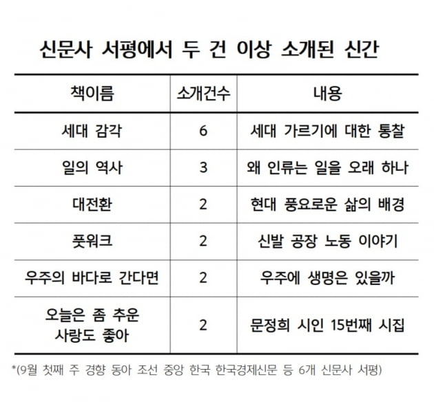 "MZ세대, 게으르고 이기적" 주장 반박하니…추천 쏟아졌다 [박종서의 신문사 책장]