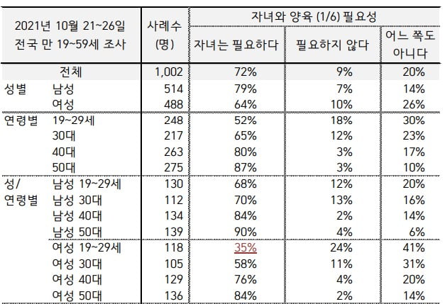 출처=한국갤럽