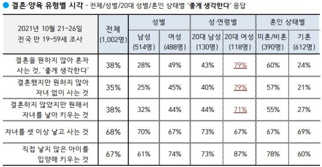 출처=한국갤럽