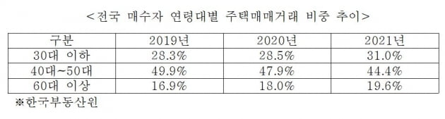 공급대책 만큼 '수요대책'에도 관심 가져야 하는 이유 [심형석의 부동산정석]