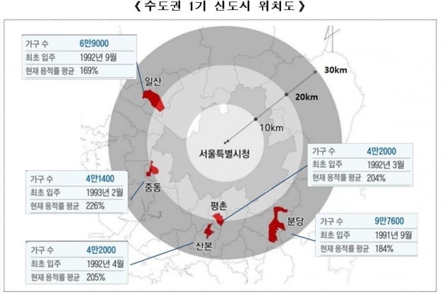 부랴부랴 '1기 신도시' 달래기…원희룡, 긴급 간담회 열었다는데 [김은정의 클릭 부동산]