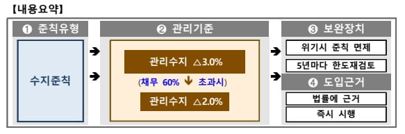 기획재정부 제공