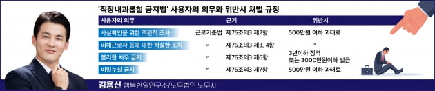 직원 간 괴롭힘 사건! 사용자의 의무와 위반시 처벌수위는?