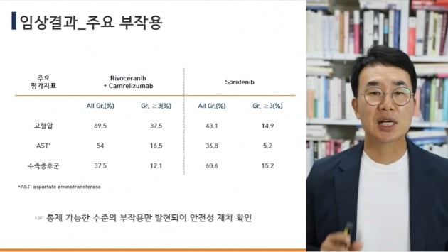 회사 유튜브 채널을 통해 이번 임상 결과를 소개하고 있는 진양곤 HLB 회장 / 사진=HLB 유튜브 캡처