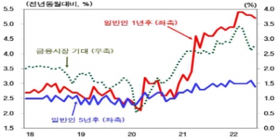 미·중, 경제 위기론...한국 경제 생존법은