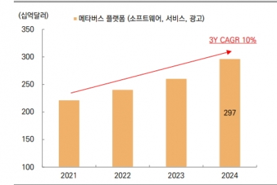 디지털 휴먼이 몰려 온다