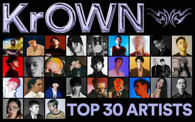 KrOWN 최다 스트리밍 아티스트 TOP 30