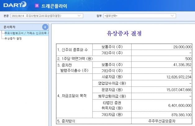 [마켓PRO]드래곤플라이, 유상증자 악재일까…350억 어디 쓰나