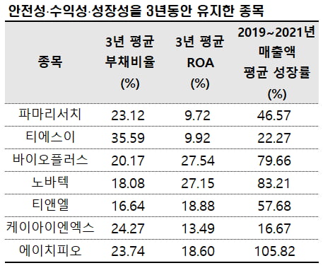 자료=에프앤가이드 데이터가이드